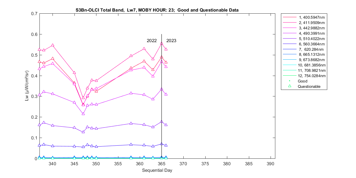 nd_s3bn-olci_total_23_7_lw.png