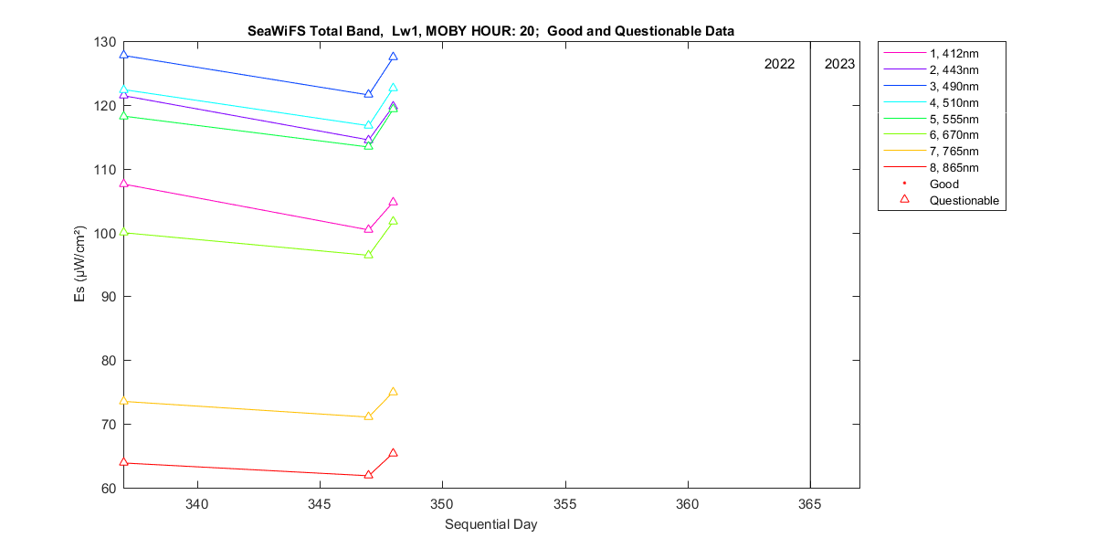 nd_seawifs_total_20_1_es.png