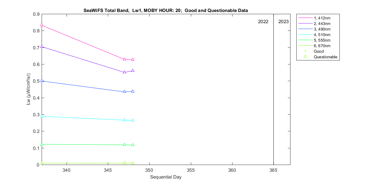 nd_seawifs_total_20_1_lw.png