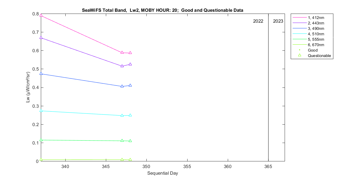 nd_seawifs_total_20_2_lw.png