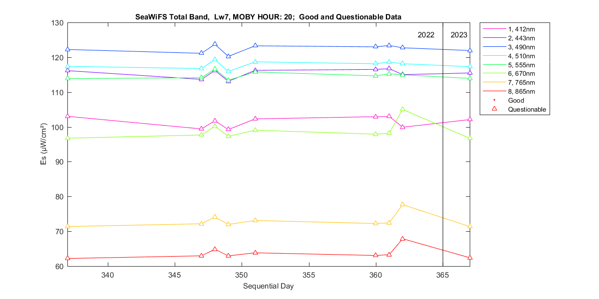 nd_seawifs_total_20_7_es.png