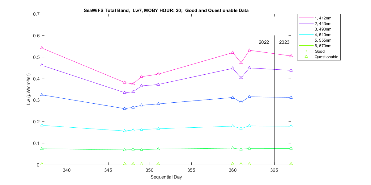 nd_seawifs_total_20_7_lw.png