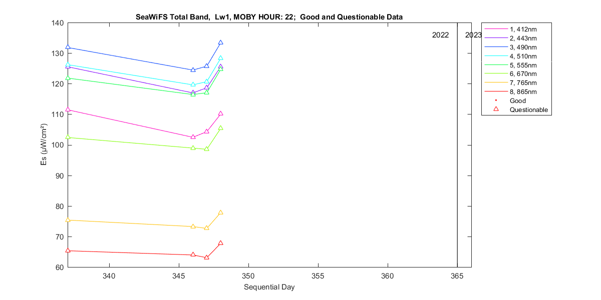 nd_seawifs_total_22_1_es.png