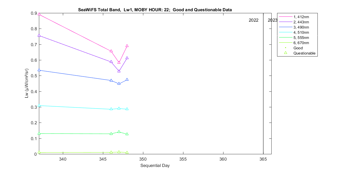 nd_seawifs_total_22_1_lw.png