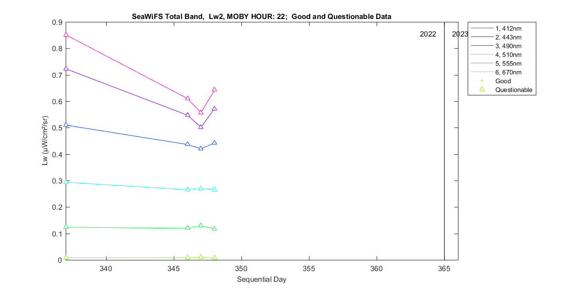 nd_seawifs_total_22_2_lw.png