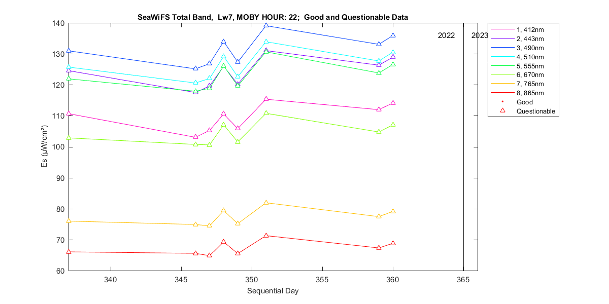 nd_seawifs_total_22_7_es.png