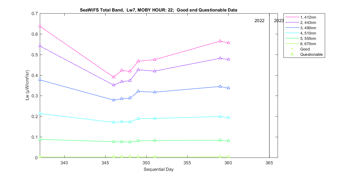 nd_seawifs_total_22_7_lw.png
