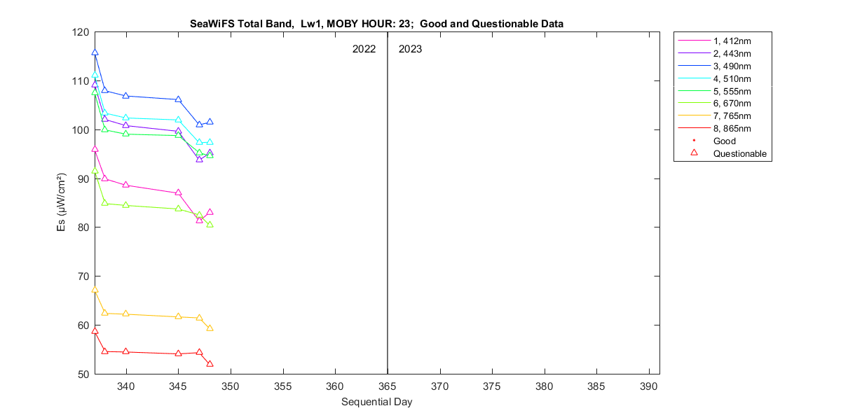 nd_seawifs_total_23_1_es.png