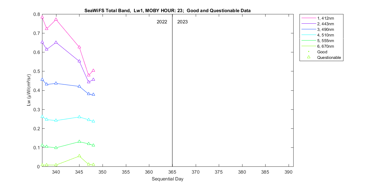 nd_seawifs_total_23_1_lw.png