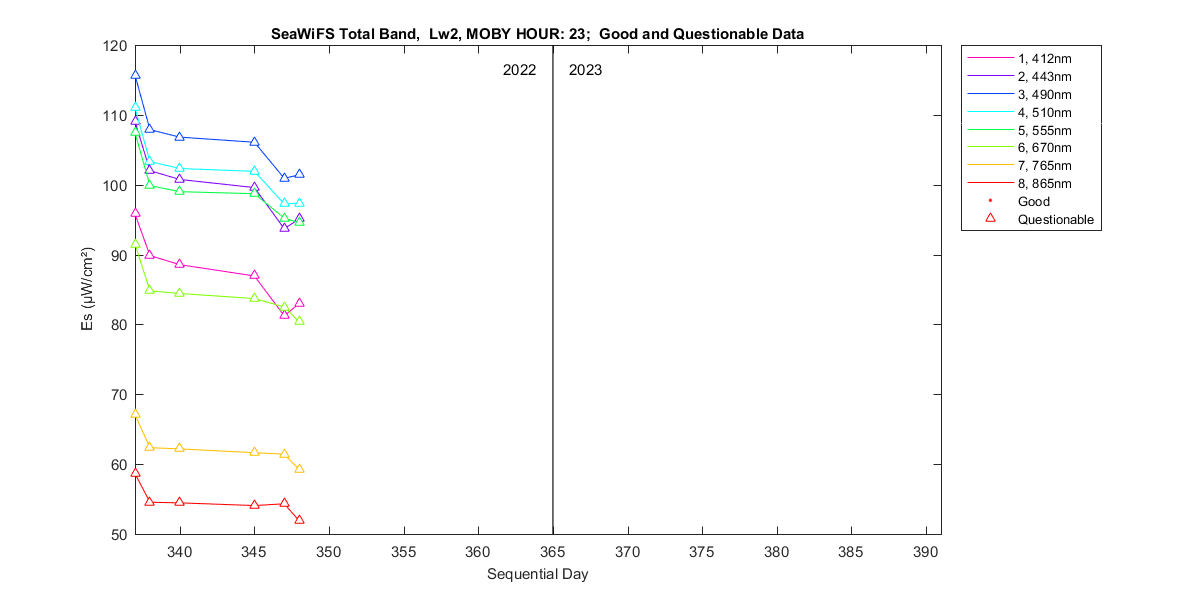 nd_seawifs_total_23_2_es.png