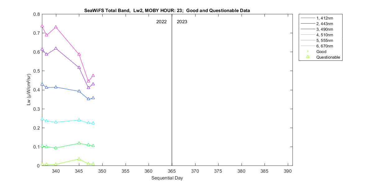 nd_seawifs_total_23_2_lw.png
