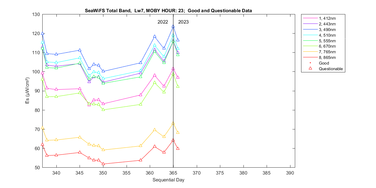 nd_seawifs_total_23_7_es.png