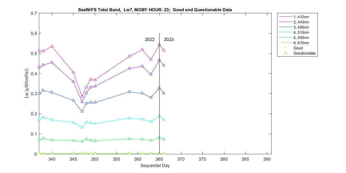 nd_seawifs_total_23_7_lw.png