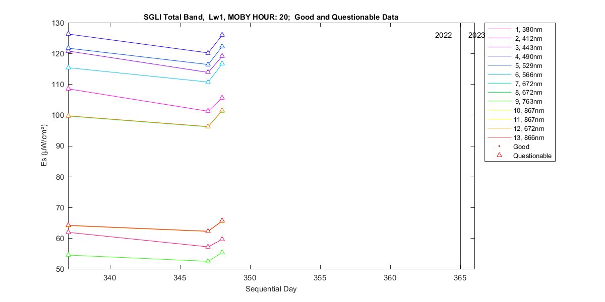 nd_sgli_total_20_1_es.png