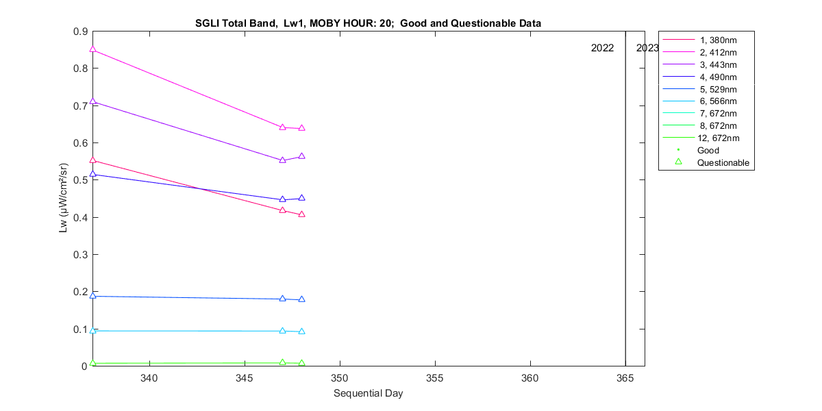nd_sgli_total_20_1_lw.png