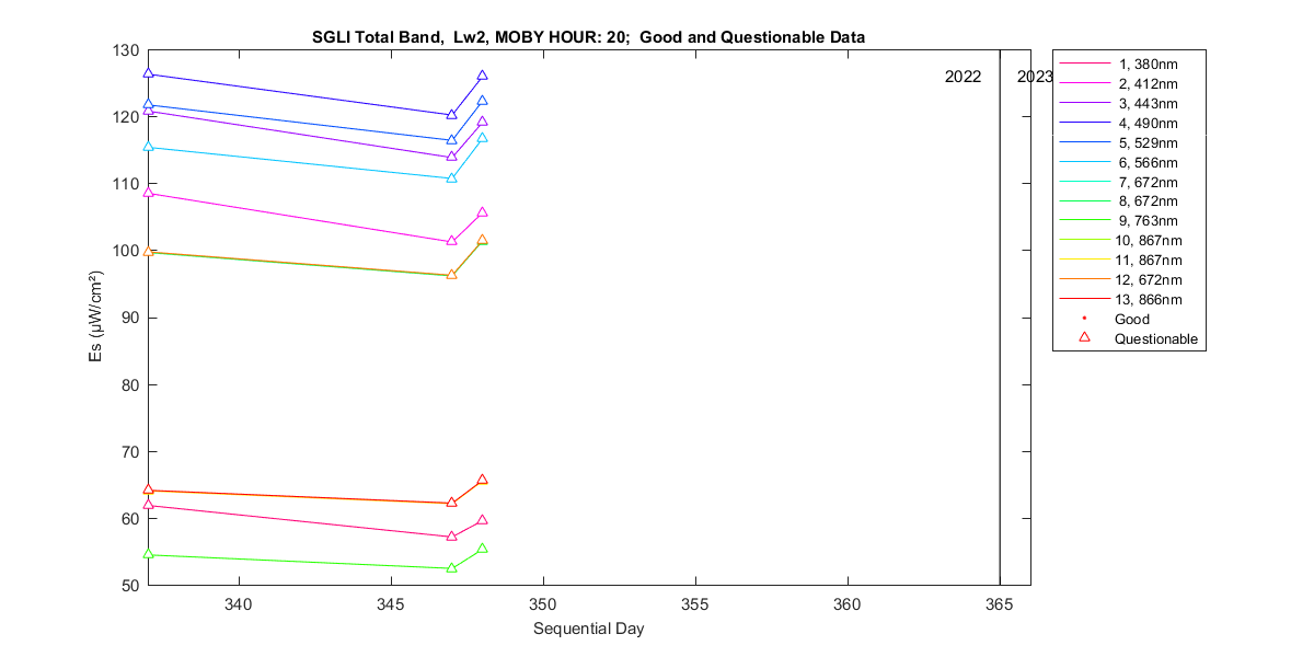 nd_sgli_total_20_2_es.png