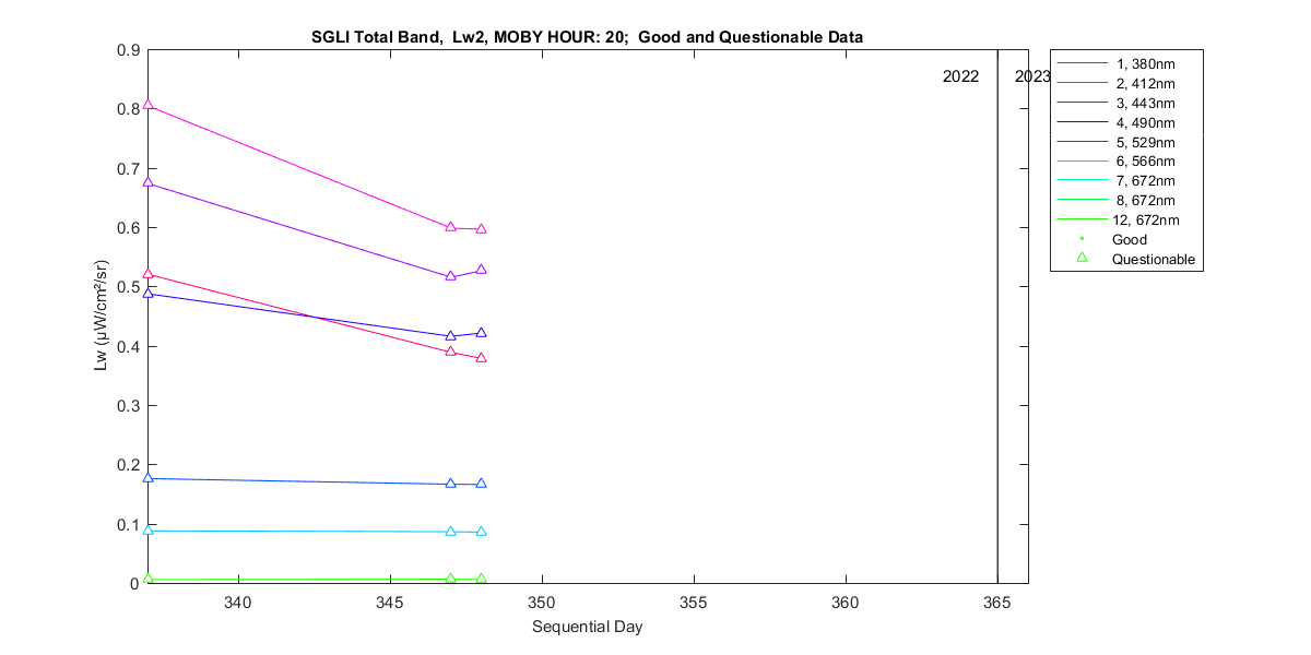 nd_sgli_total_20_2_lw.png