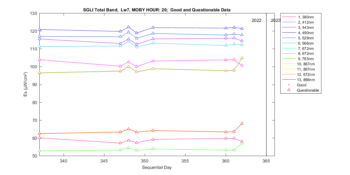 nd_sgli_total_20_7_es.png