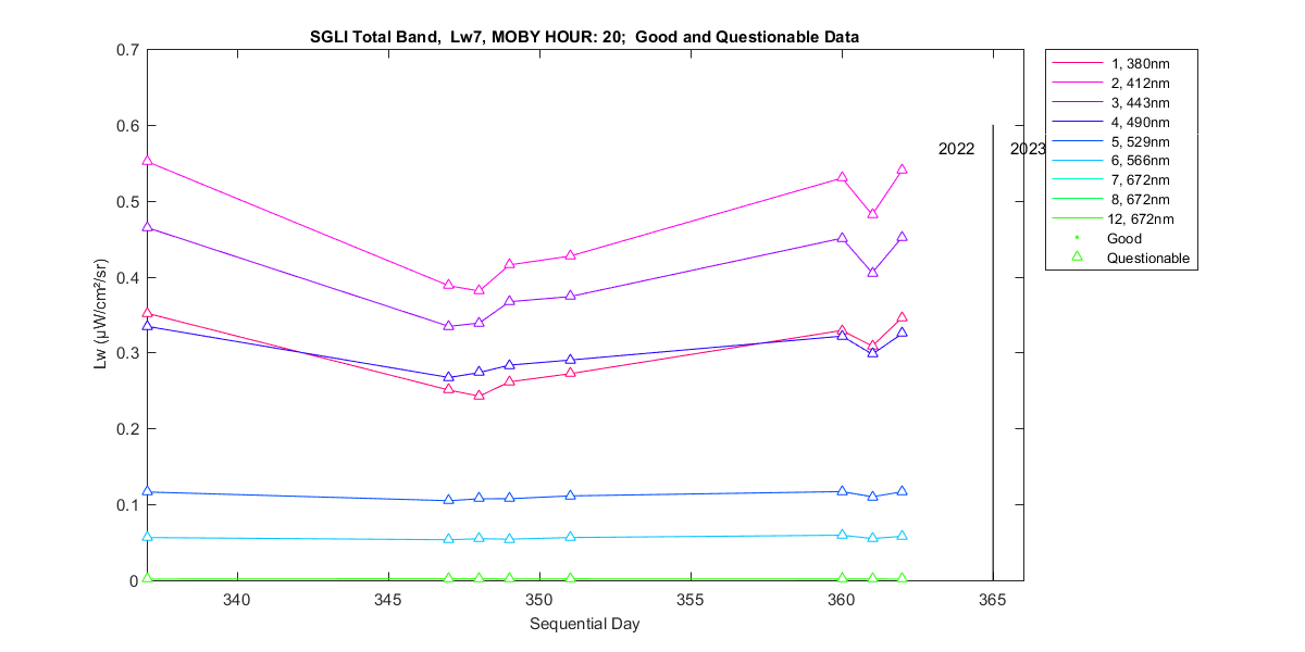 nd_sgli_total_20_7_lw.png