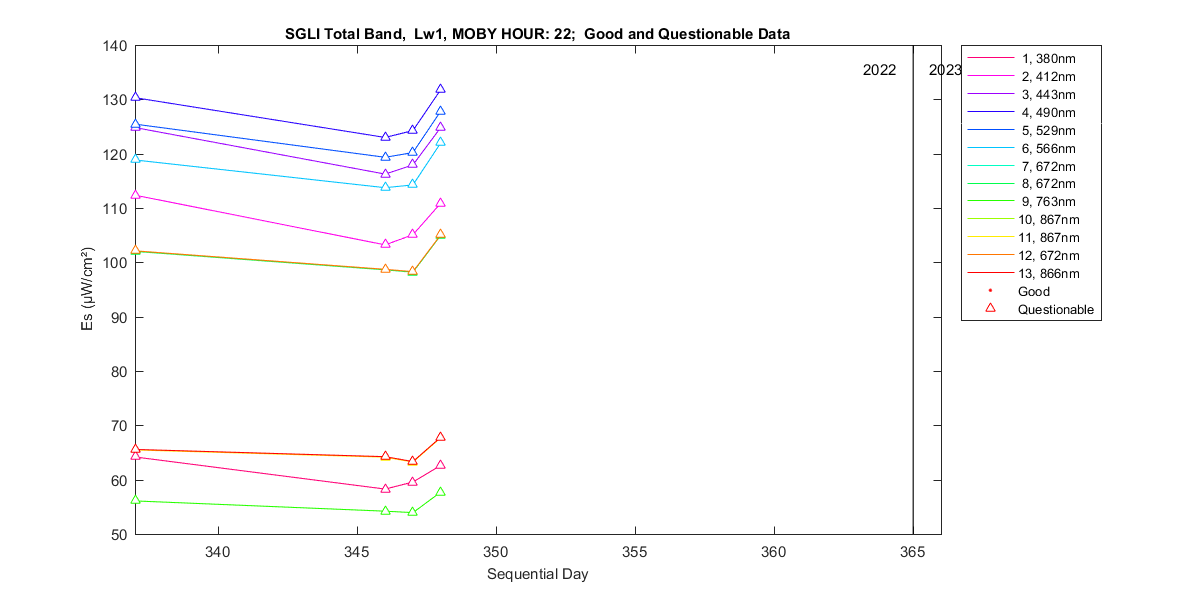 nd_sgli_total_22_1_es.png