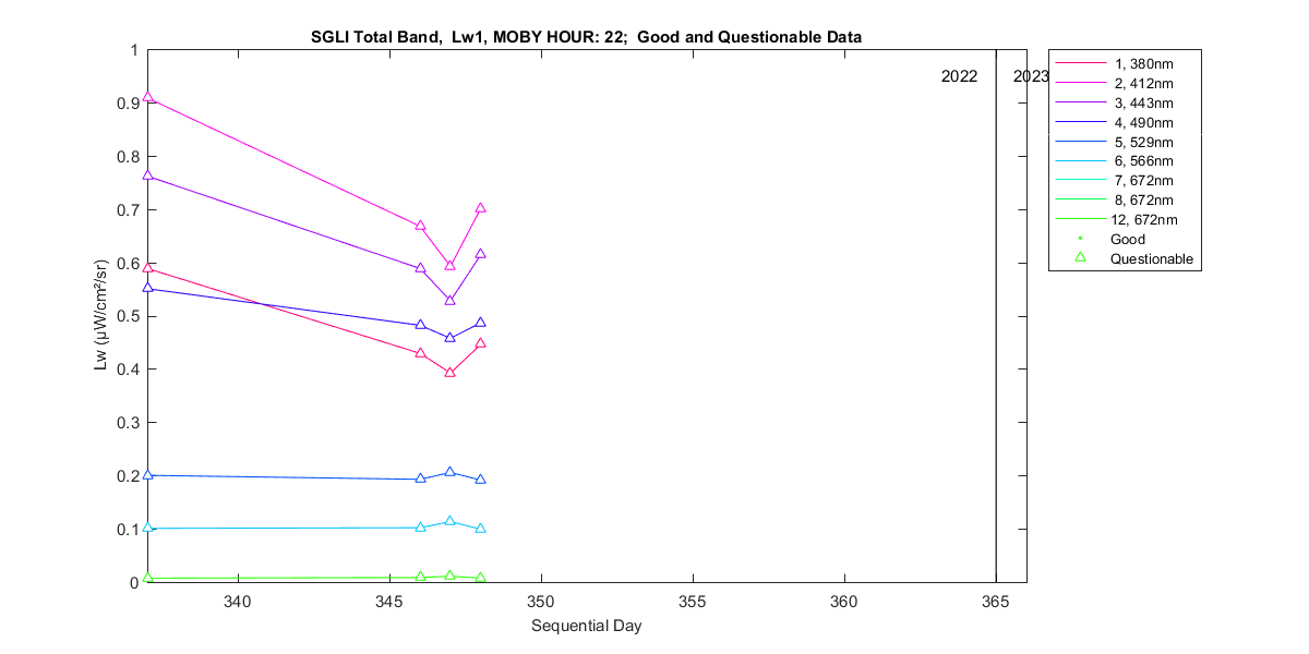 nd_sgli_total_22_1_lw.png