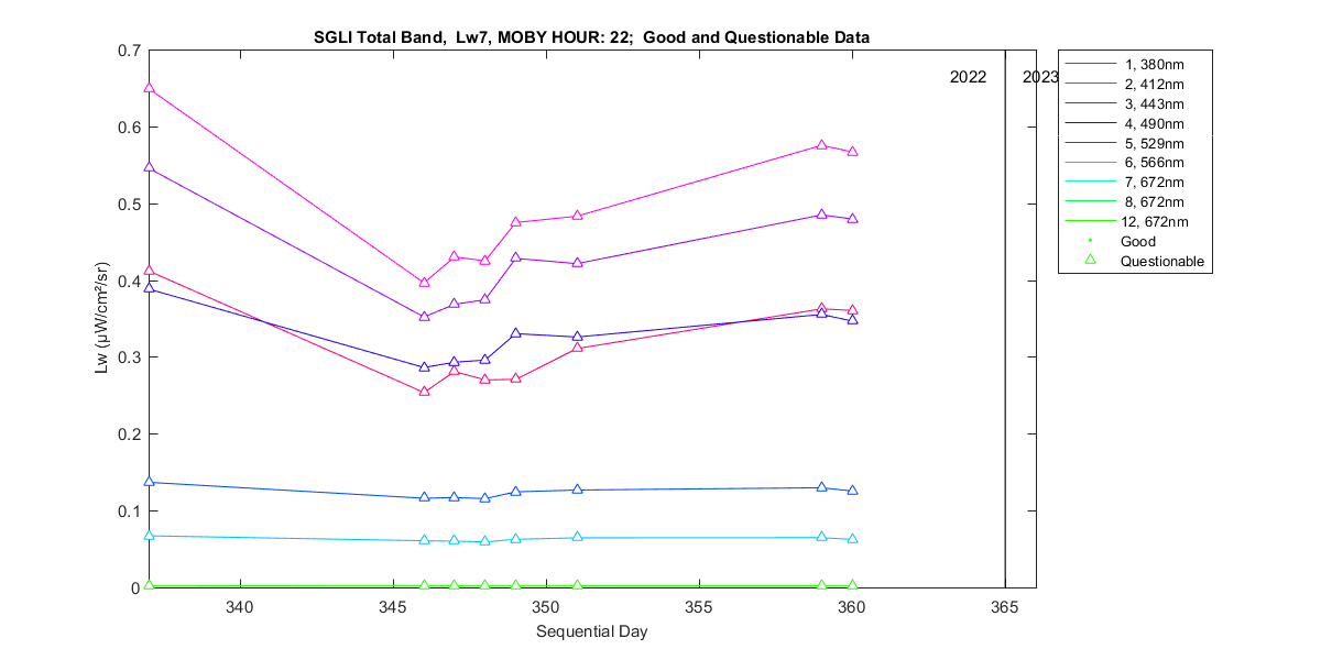 nd_sgli_total_22_7_lw.png