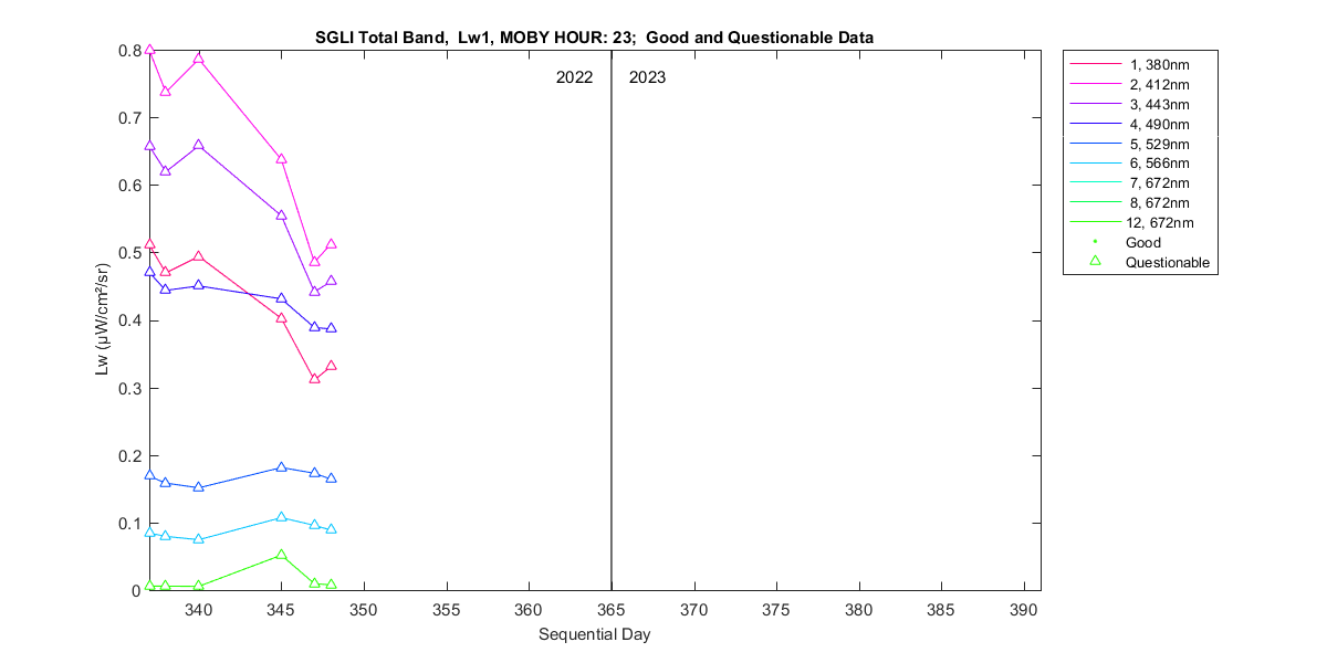nd_sgli_total_23_1_lw.png