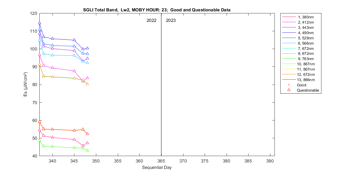 nd_sgli_total_23_2_es.png