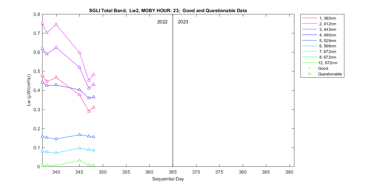 nd_sgli_total_23_2_lw.png