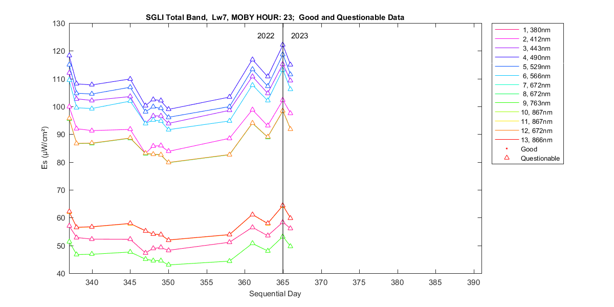 nd_sgli_total_23_7_es.png