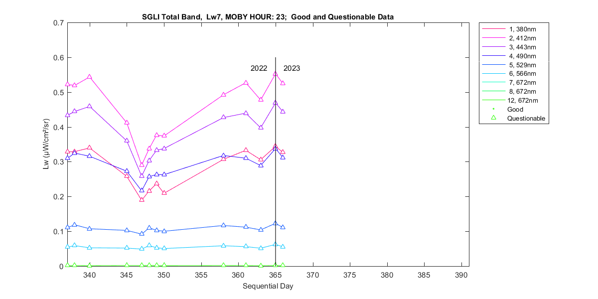 nd_sgli_total_23_7_lw.png