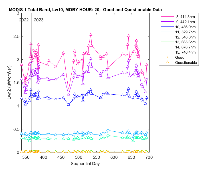nlwn2_modis-1_total_20_10_lwn2.png