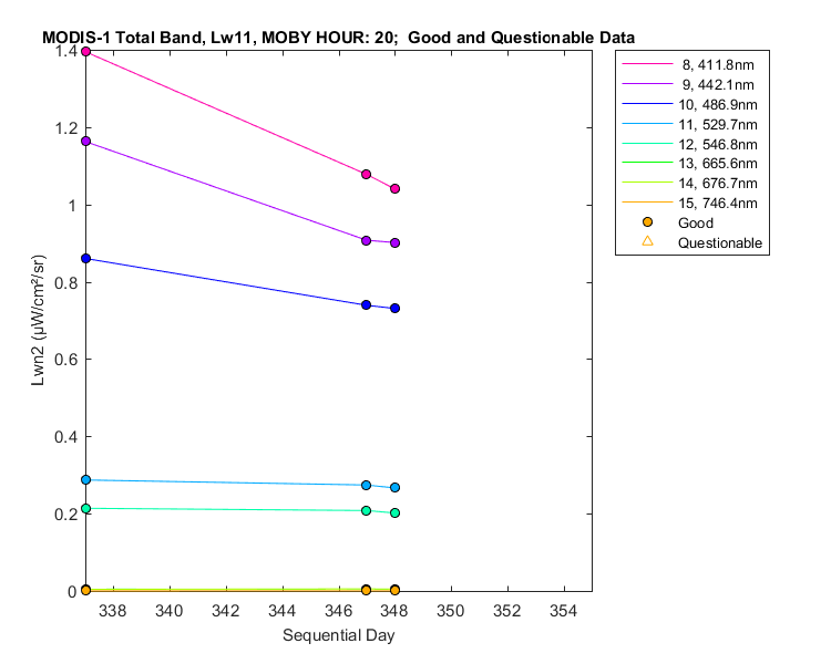 nlwn2_modis-1_total_20_11_lwn2.png