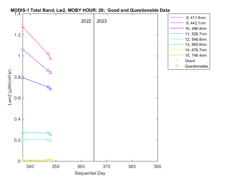 nlwn2_modis-1_total_20_2_lwn2.png