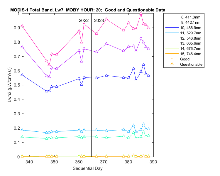 nlwn2_modis-1_total_20_7_lwn2.png