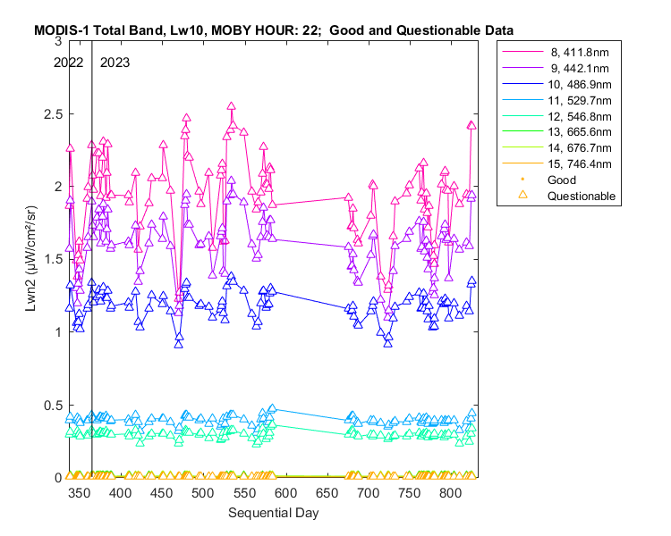 nlwn2_modis-1_total_22_10_lwn2.png