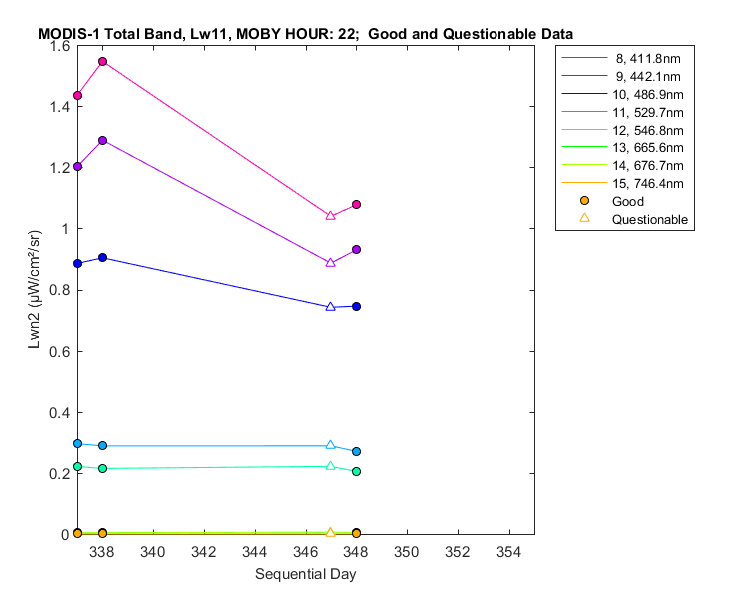nlwn2_modis-1_total_22_11_lwn2.png