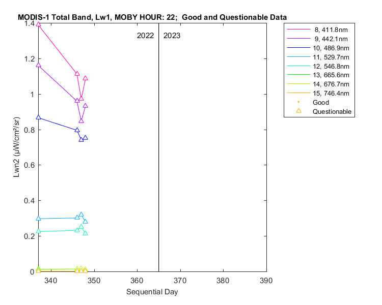 nlwn2_modis-1_total_22_1_lwn2.png