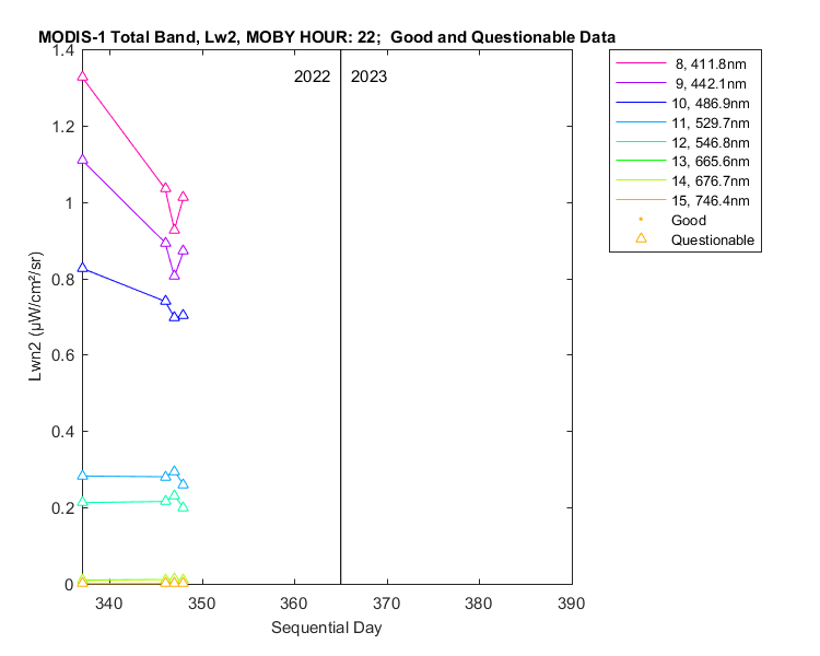 nlwn2_modis-1_total_22_2_lwn2.png