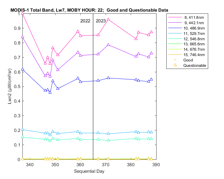 nlwn2_modis-1_total_22_7_lwn2.png