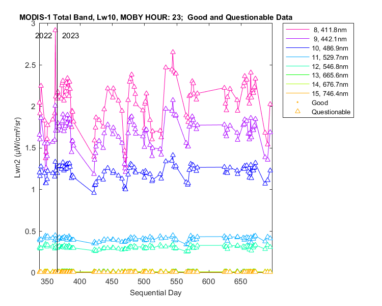 nlwn2_modis-1_total_23_10_lwn2.png