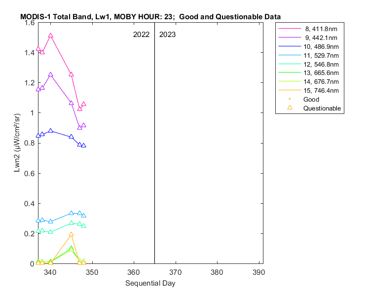nlwn2_modis-1_total_23_1_lwn2.png