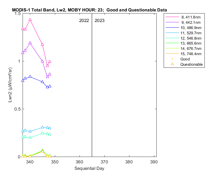 nlwn2_modis-1_total_23_2_lwn2.png