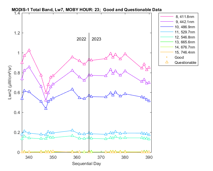 nlwn2_modis-1_total_23_7_lwn2.png