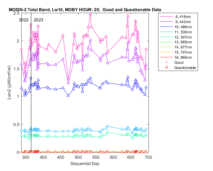 nlwn2_modis-2_total_20_10_lwn2.png