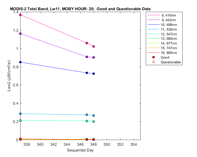 nlwn2_modis-2_total_20_11_lwn2.png