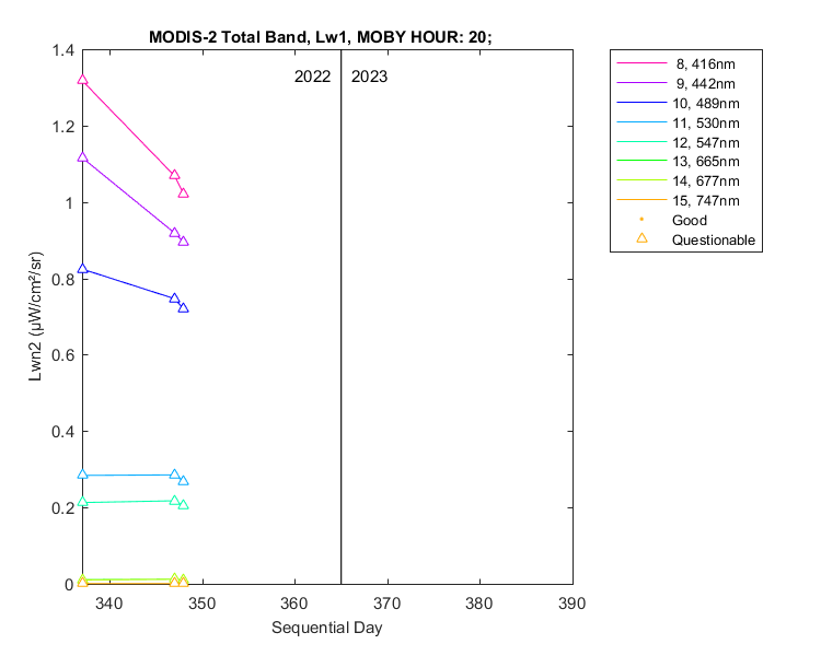 nlwn2_modis-2_total_20_1_lwn2.png