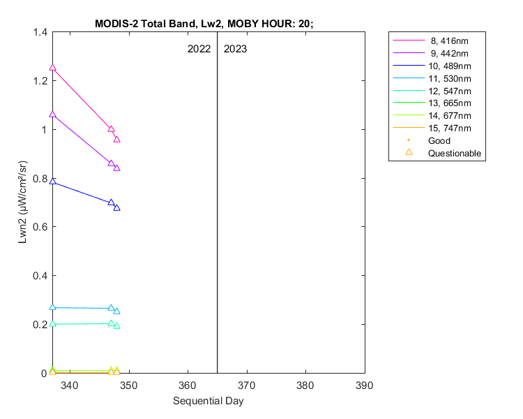 nlwn2_modis-2_total_20_2_lwn2.png