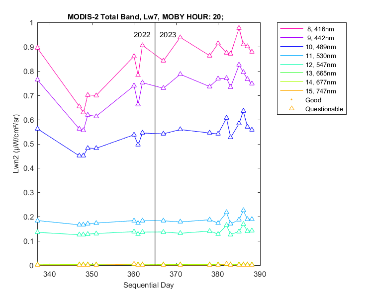 nlwn2_modis-2_total_20_7_lwn2.png