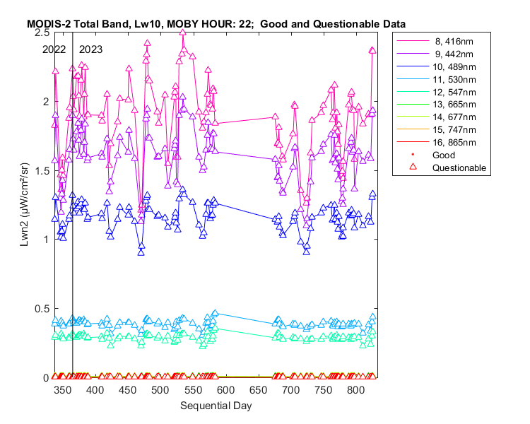 nlwn2_modis-2_total_22_10_lwn2.png